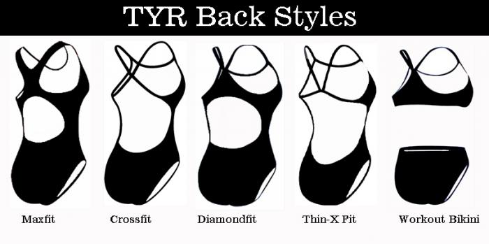 Tyr Bathing Suits Size Chart