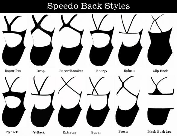 Speedo Fins Size Chart