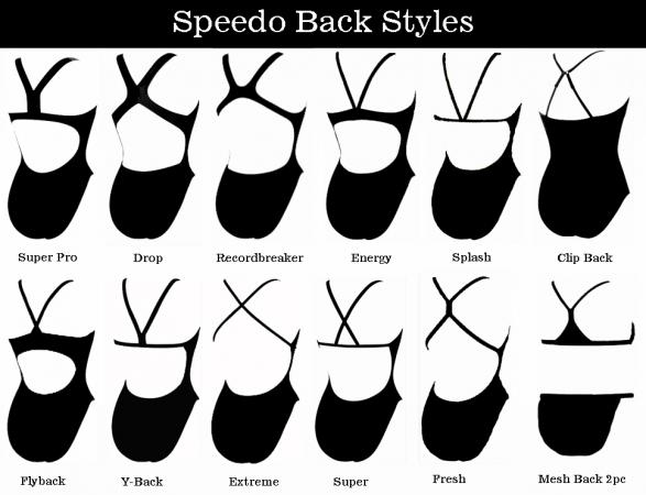 Tyr Bathing Suit Size Chart